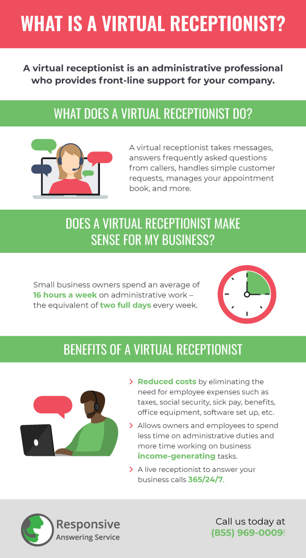 Virtual Receptionist Infographic
